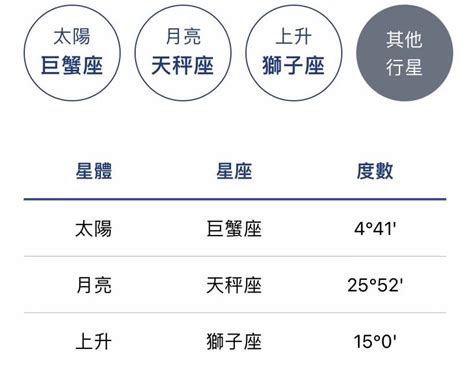 十宮飛星|星座命盤怎麼看？一篇讓你搞懂十二宮位、空宮與宮主。